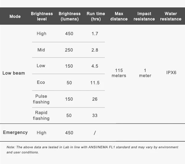 Велосипедна фара Ravemen CR450 (450 lm, 1600 mAh) дротова кнопка - Зображення 2