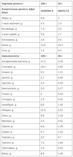 Напій 226ERS Whey Protein шоколад 1кг - Зображення 2