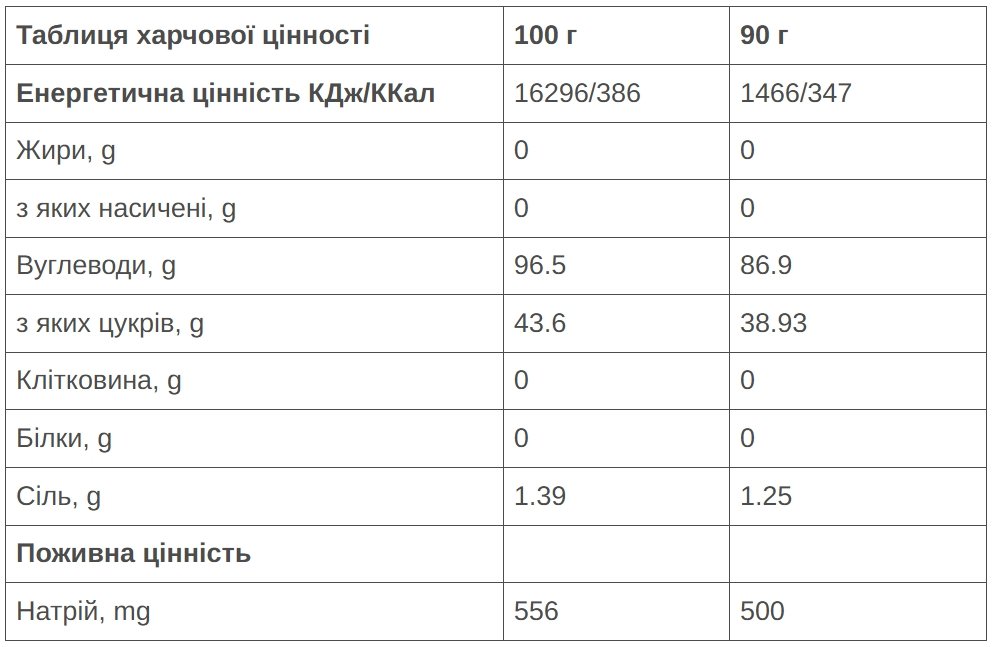 Напій 226ERS High Fructose Energy Drink нейтральний 1кг - Зображення 2