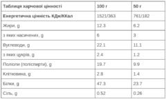 Батончик 226ERS Neo Protein темний шоколад 50г 24шт/уп 1200г - Зображення 2