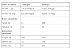 Сольові таблетки 226ERS Sub9 Electrolytes 2капсули/уп 40шт/уп - Зображення 2