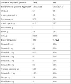 Батончик 226ERS Race Day Energy BCAA чорний шоколад 40г 30шт/уп 1200г - Зображення 2