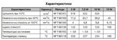 Олива для вилок ONRIDE Fork 5W 1000 мл - Зображення 2