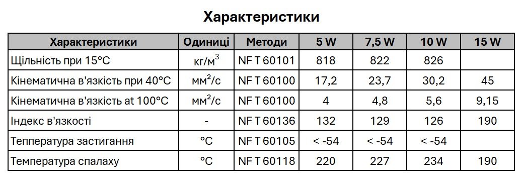 Олива для вилок ONRIDE Fork 5W 1000 мл - Зображення 2