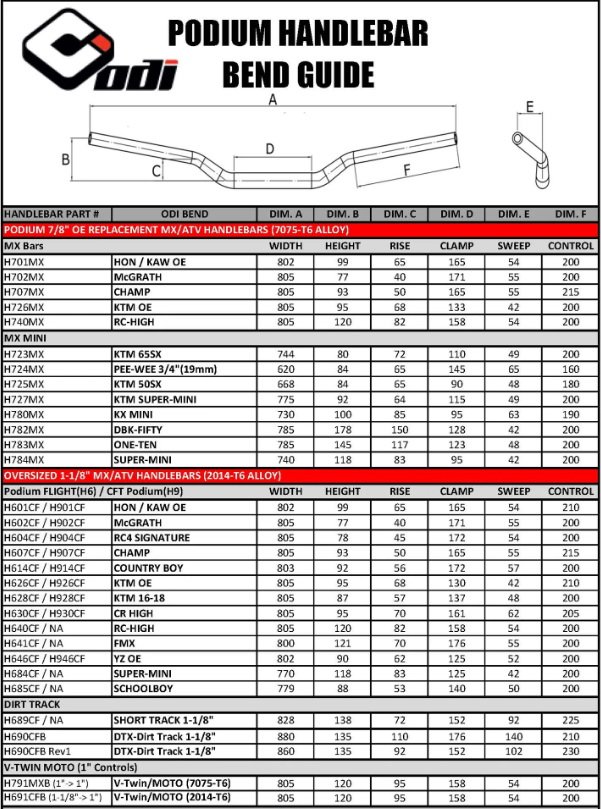 Мото кермо ODI MX Handlebars, Podium FLIGHT, RC4-604 Black - Зображення 2