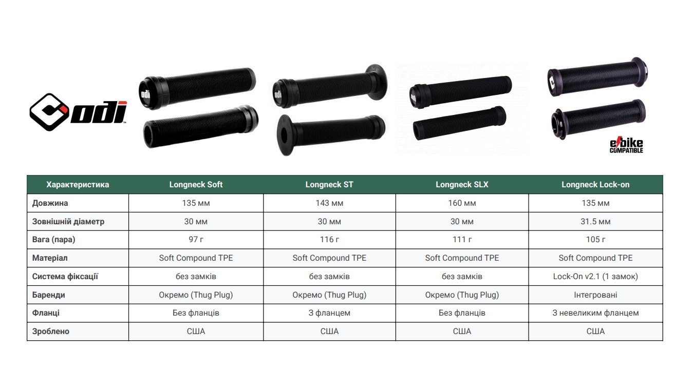 Гріпси ODI Soft Longneck SLX 160mm Single Ply Graphite - Зображення 5