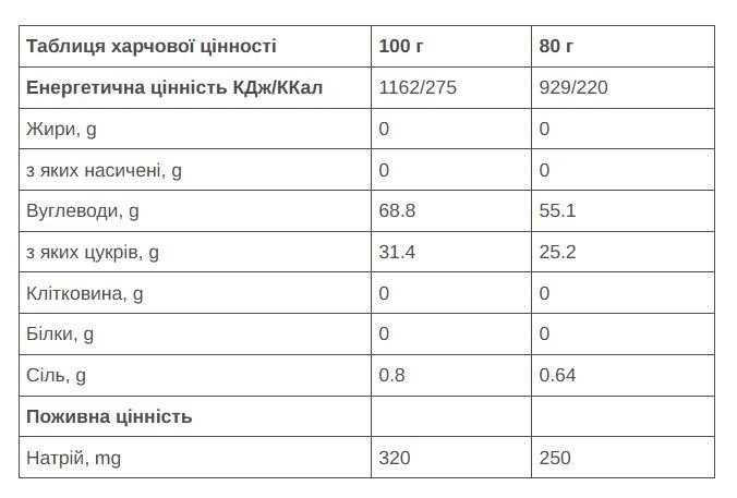 Гель 226ERS High Fructose 55г вуглеводів Полуниця 80г 24шт/уп 1920г - Зображення 2